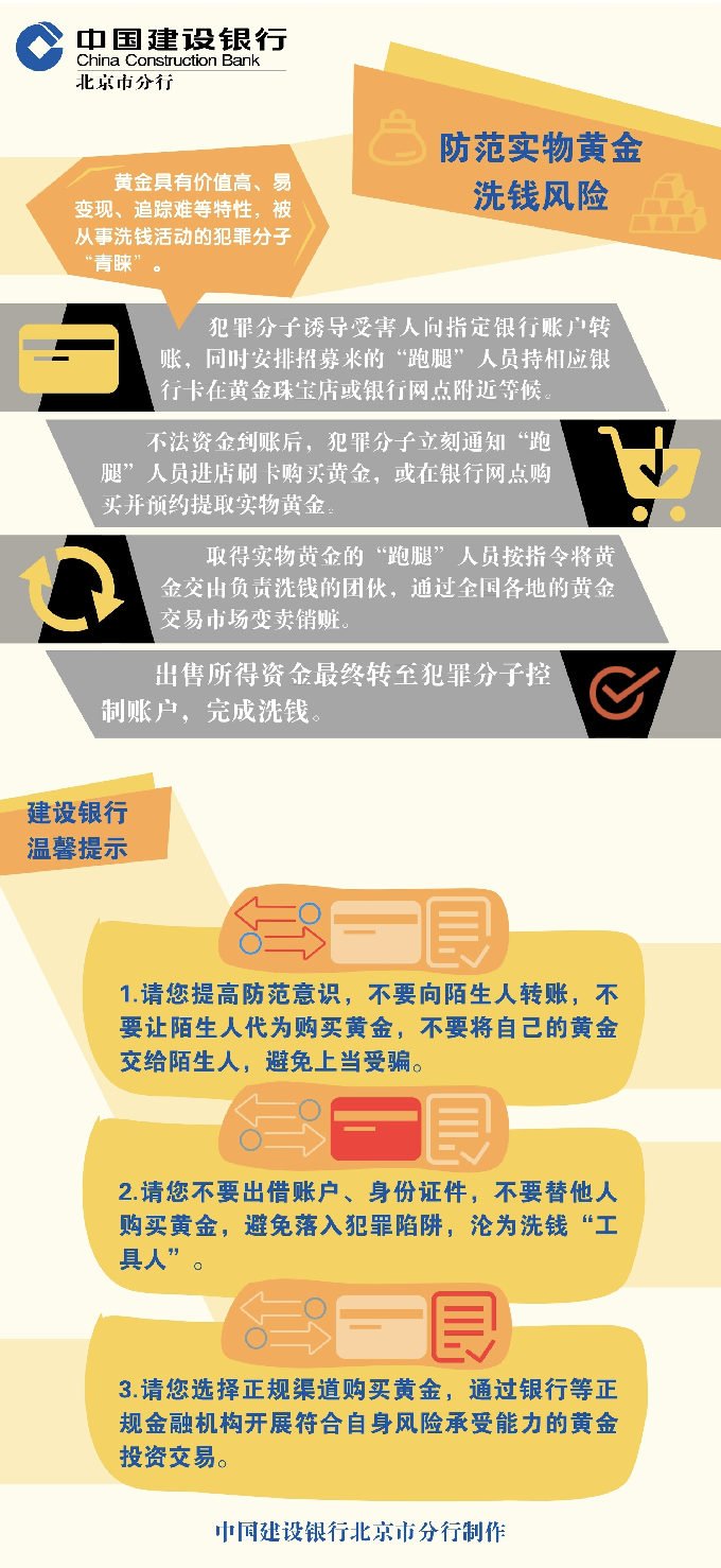 中国建设银行-防范实物黄金洗钱风险